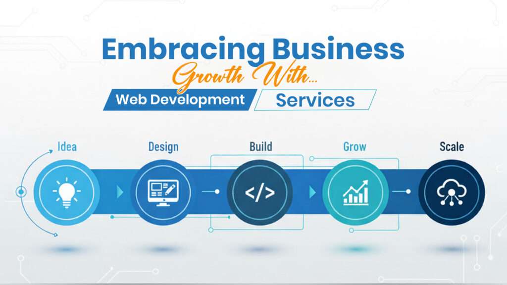 Embracing Business Growth with Web Development Services