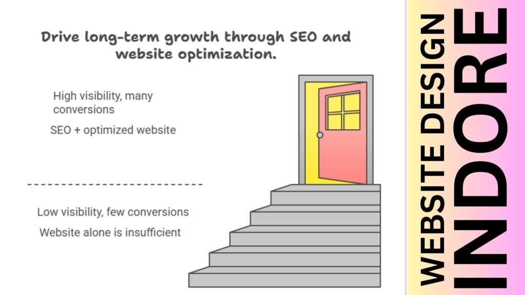 Affordable Website Design in Indore